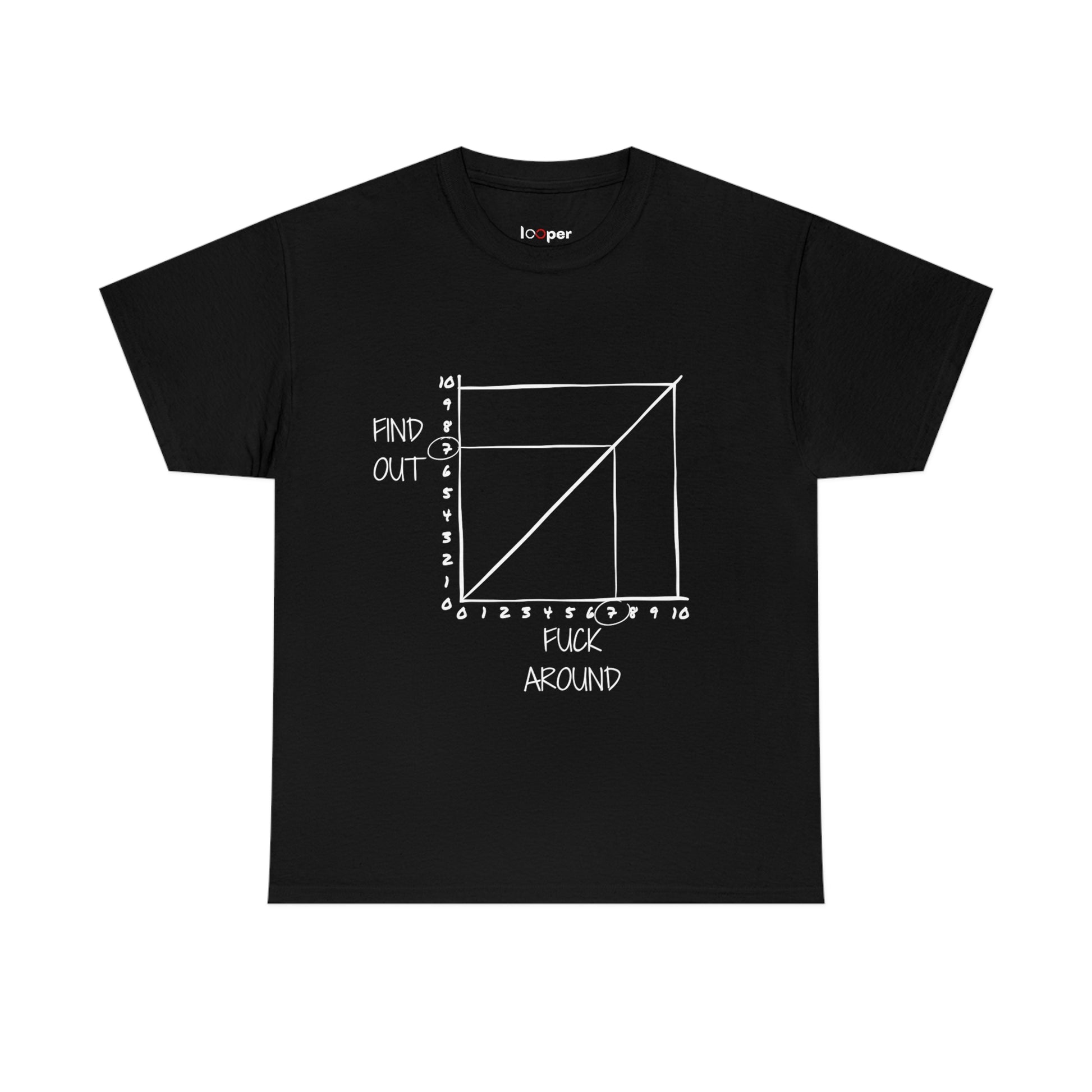 Fuck Around And Find Out Classic Unisex T-Shirt Looper Tees